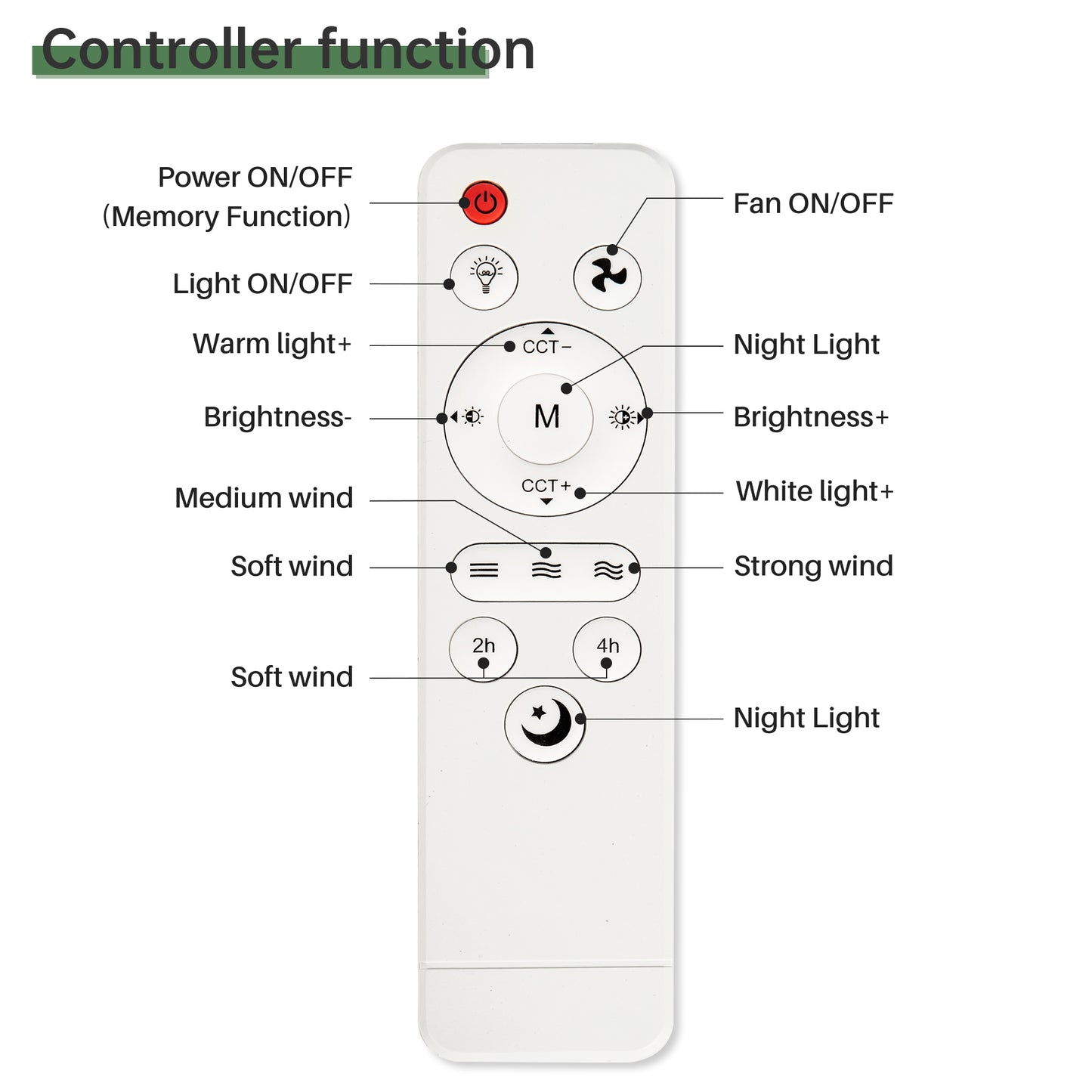 16 Inch Socket Ceiling Fans with Dimmable LED Light 2 in 1 Screw Small Ceiling Fan
