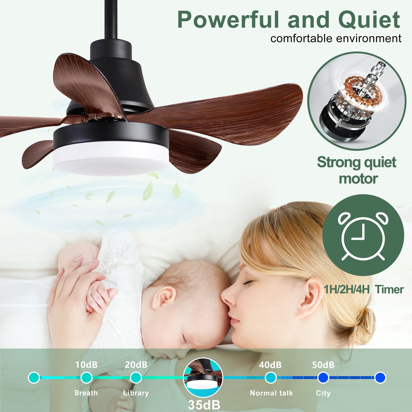 28 lnch Ceiling Fan with Lights Remote Control, Small Ceiling Fan Flush Mount